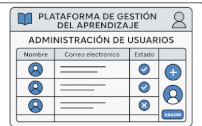 Ventajas de la Administración Eficiente de Usuarios