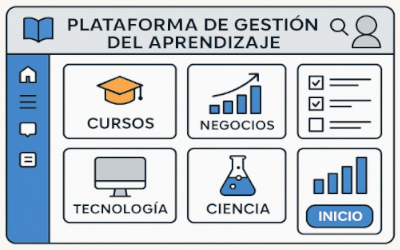 Importancia de una Plataforma de Gestión del Aprendizaje.